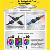 Diagrama de los conectores ARGB de 3 pines y PWM de 4 pines con conexión en serie.