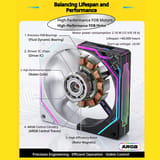 Corte transversal que muestra el rodamiento FDB y el motor interno del ventilador.